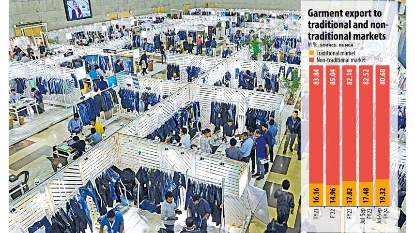 garments_export