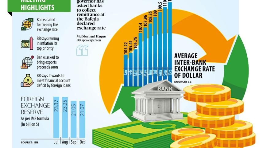 Market-driven exchange rate not before national polls