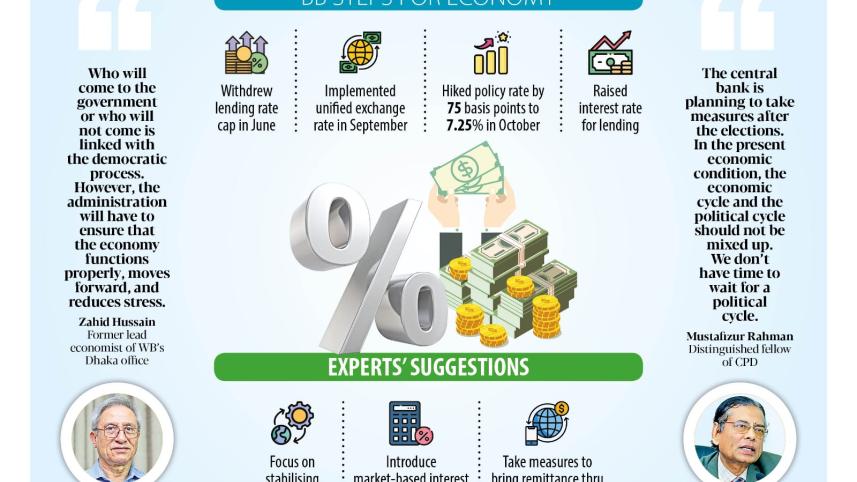 Delaying key measures may prove costly for economy