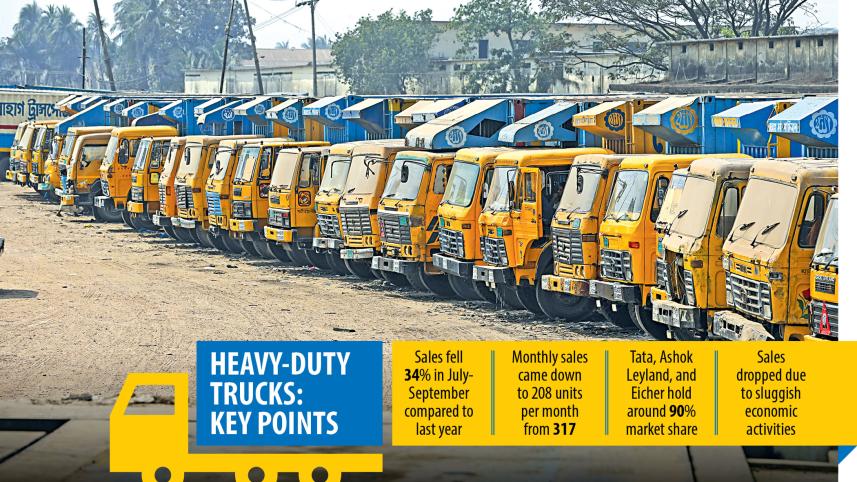 Sales of heavy-duty trucks fall by a third
