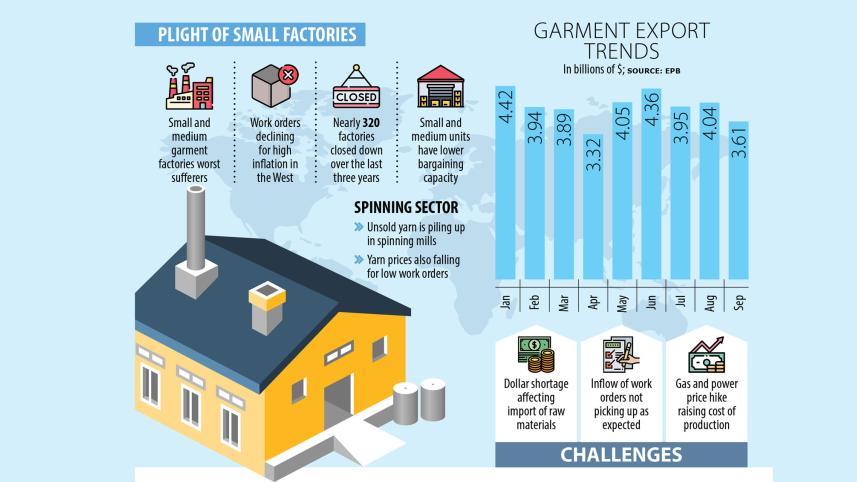Small garment units in a tight spot