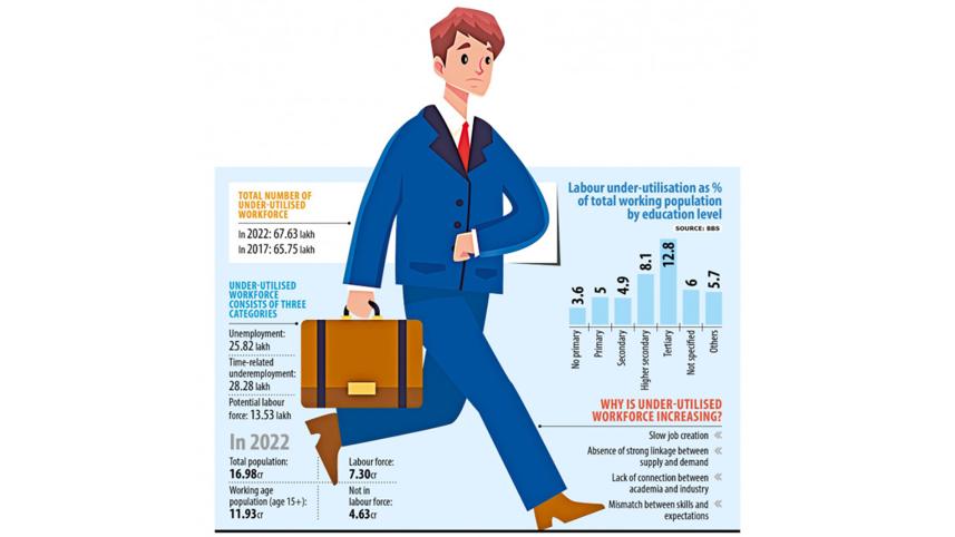 bd_workforce_graph_web.jpg