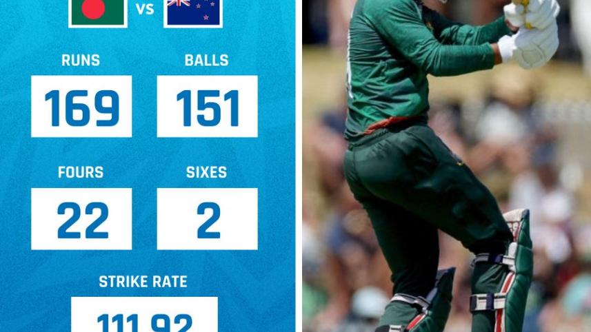 Bangladesh's Soumya Sarkar breaks Sachin Tendulkar's 14-year-old record