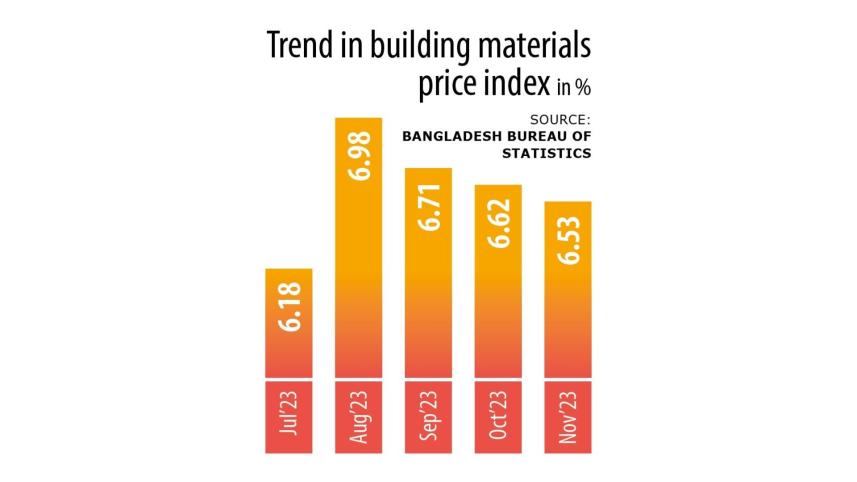Construction costs in Bangladesh 