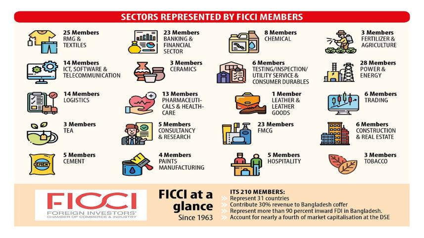 Ficci members represented by numbers 