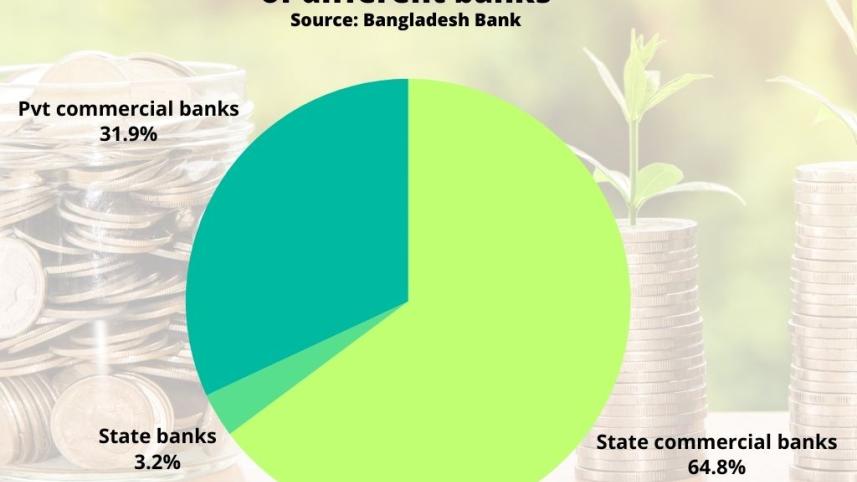 Five banks hold 82% of deposits in small accounts