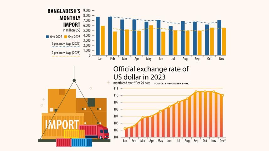 Dollar Crisis Weakens Small and Medium Firms