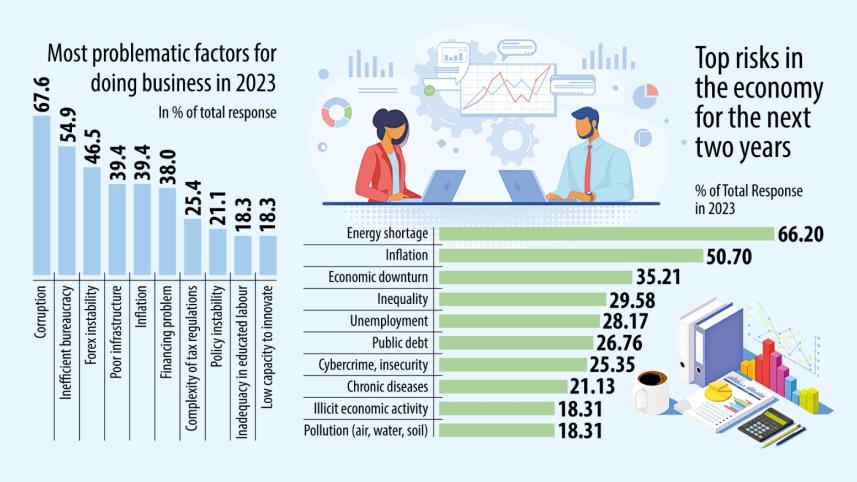 Corruption in business in Bangladesh