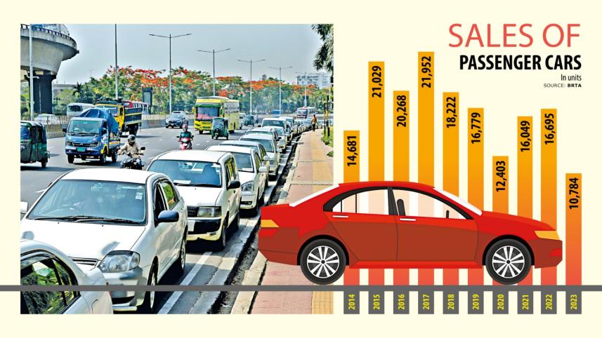 Passenger car sales in Bangladesh