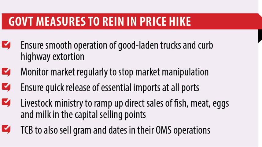 Government Actions Against Price Hike