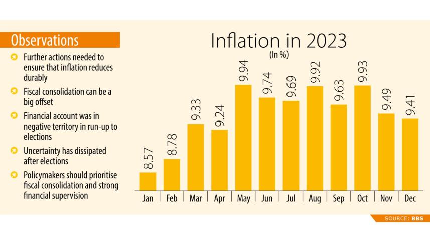 Inflation in Bangladesh
