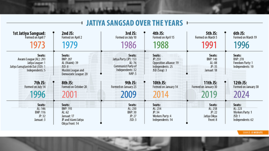 JS seats over the years