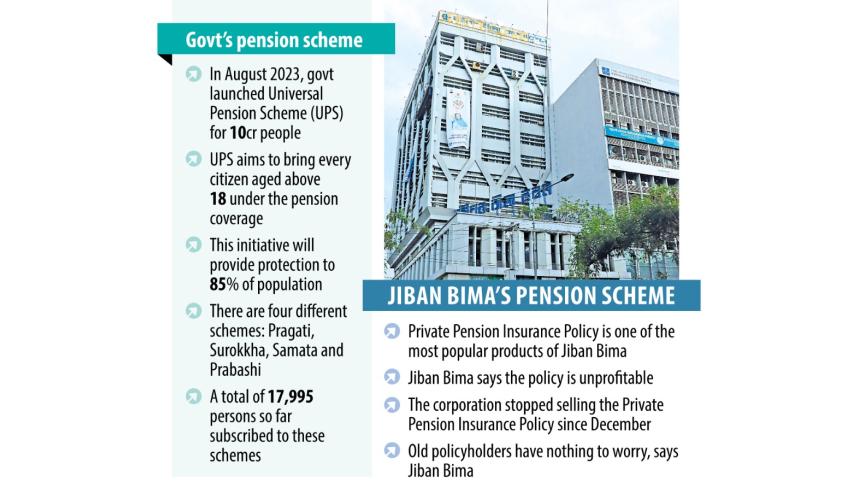 Jiban Bima Halts Pension Policy Sales Amid Government Scheme Launch