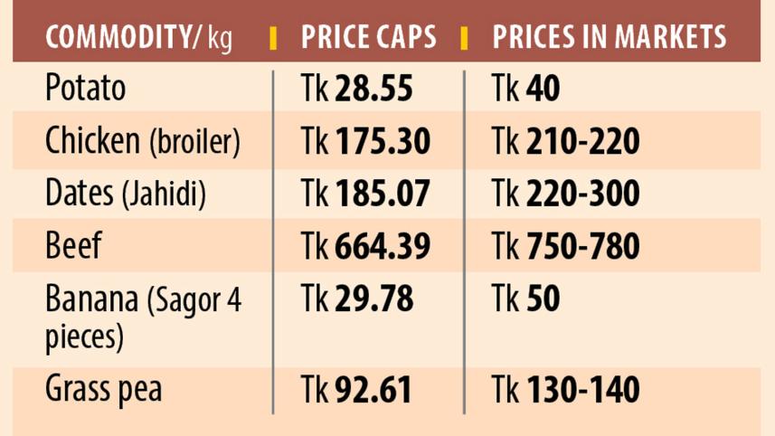 Price capping of 29 commodities: 26 items selling at higher prices