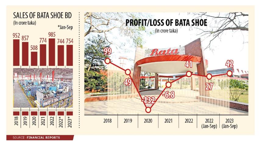 Bata shoes in Bangladesh