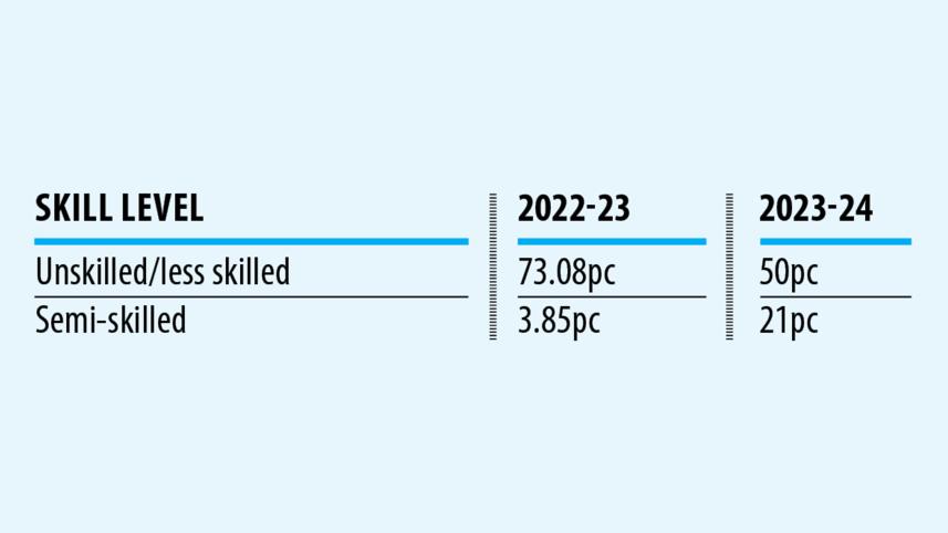 migration of Bangladeshi workers