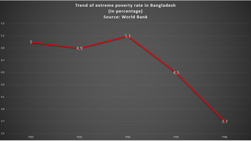 wb_poor_graph.jpg