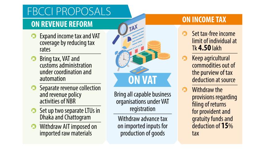 FBCCI Calls for Tax Removal on Essential Supplies