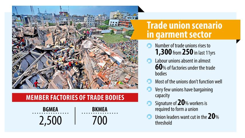 Rana Plaza Tragedy: Trade union scenario in garment sector of Bangladesh 
