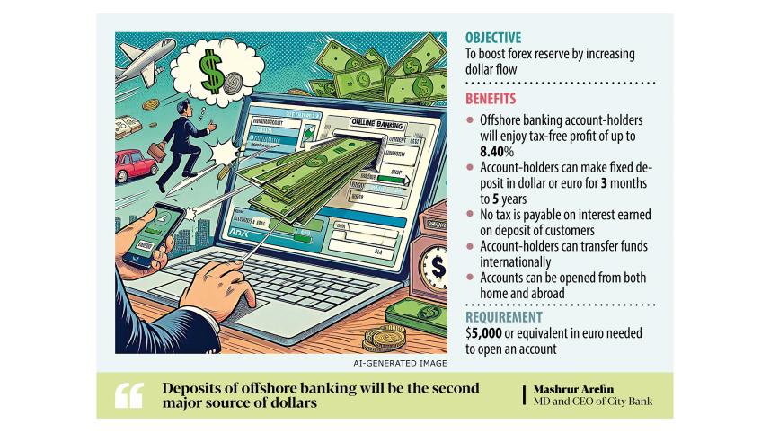 Bangladesh expands offshore banking in hunt for forex