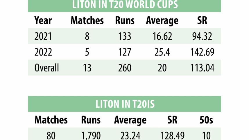 litons_graph.jpg