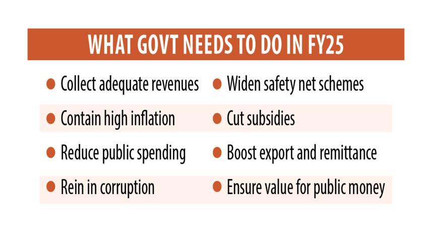 Bangladesh Budget FY2024-25: What Govt needs to do in FY25