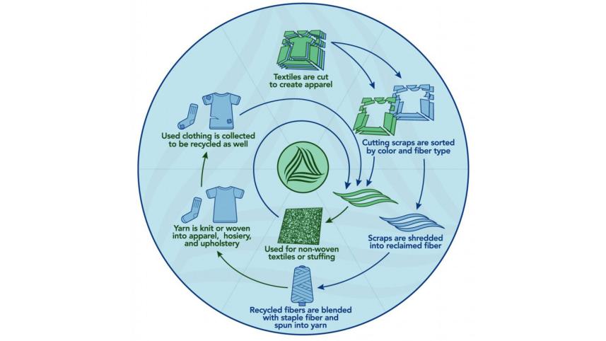 recycling_garments.jpg