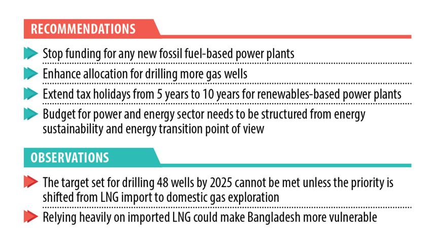 FY25 budget won’t ensure energy sustainability: CPD