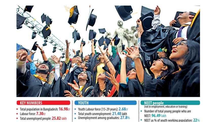 Impact of budget on youth employment Bangladesh