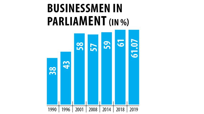 Businessmen in Bangladesh Parliament