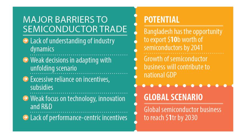 semiconductor-industry.jpg