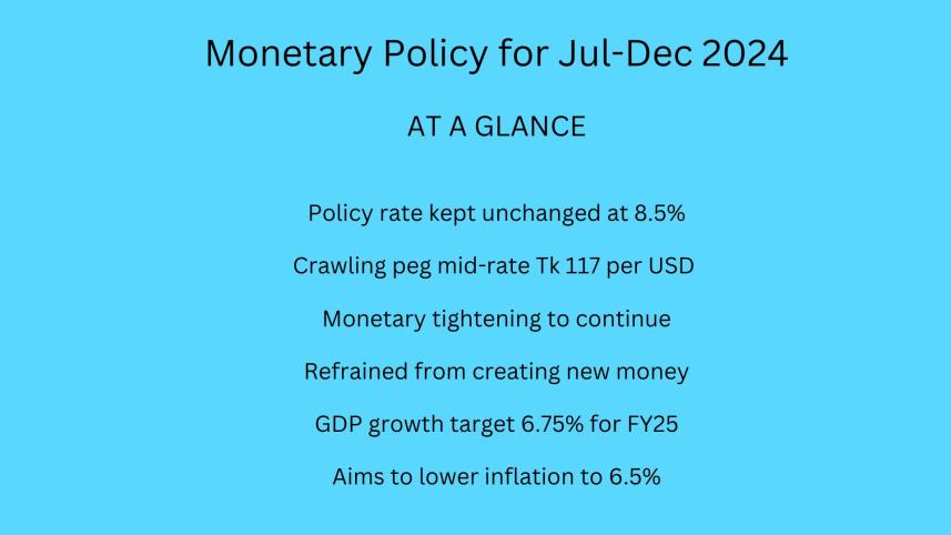 Monetary Policy Statement July-December 2024