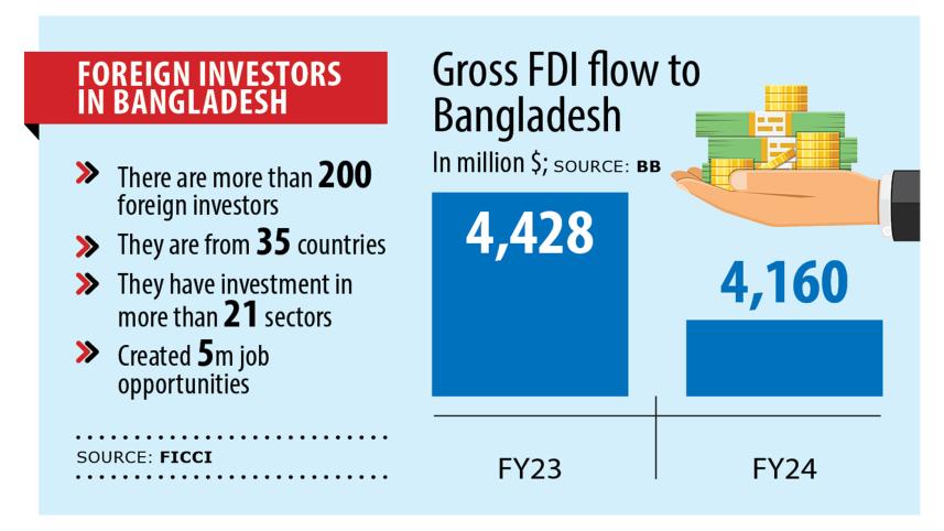 Foreign investors confidence in Bangladesh