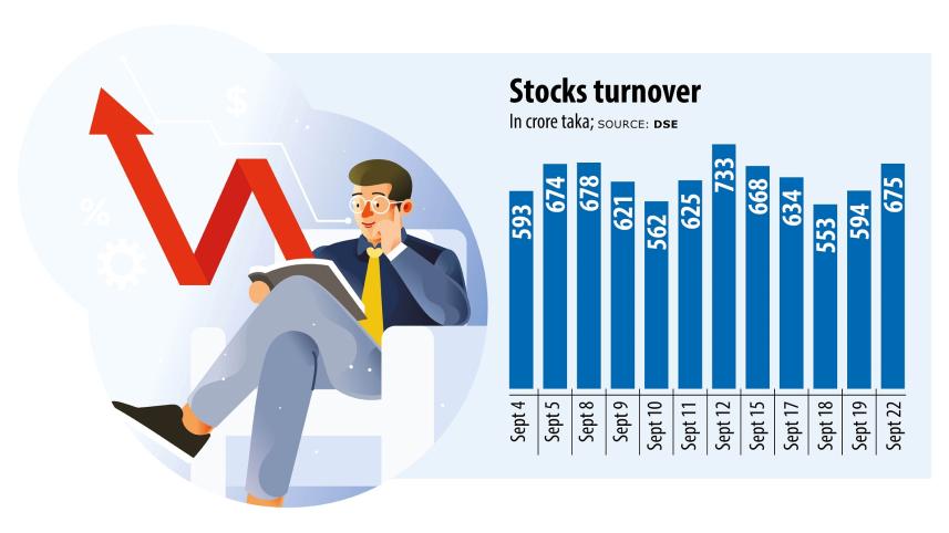 Stocks