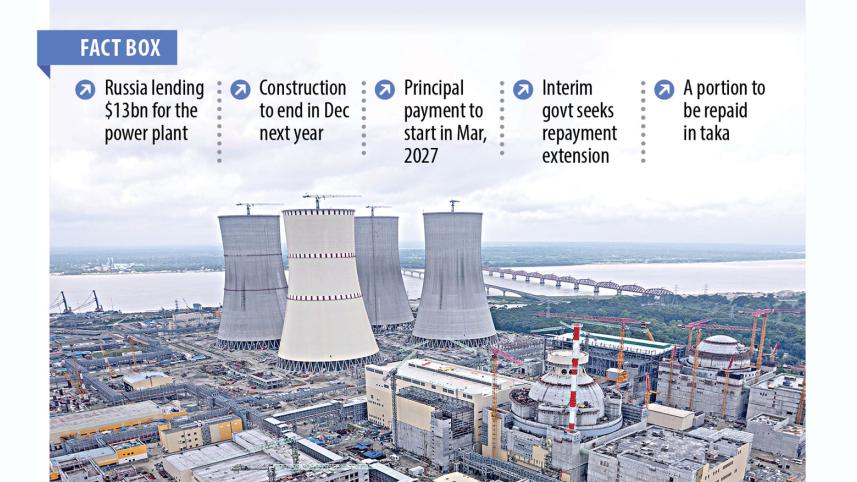 $800m repayment to Russia in limbo