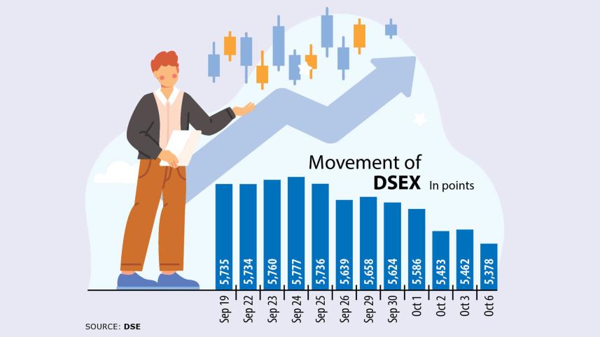 dsex-graph.jpg