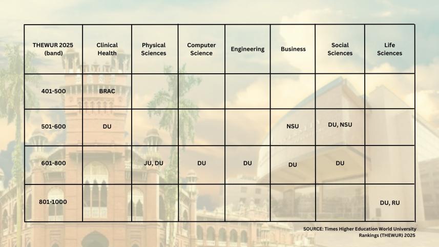 thewur_2025_table.jpg
