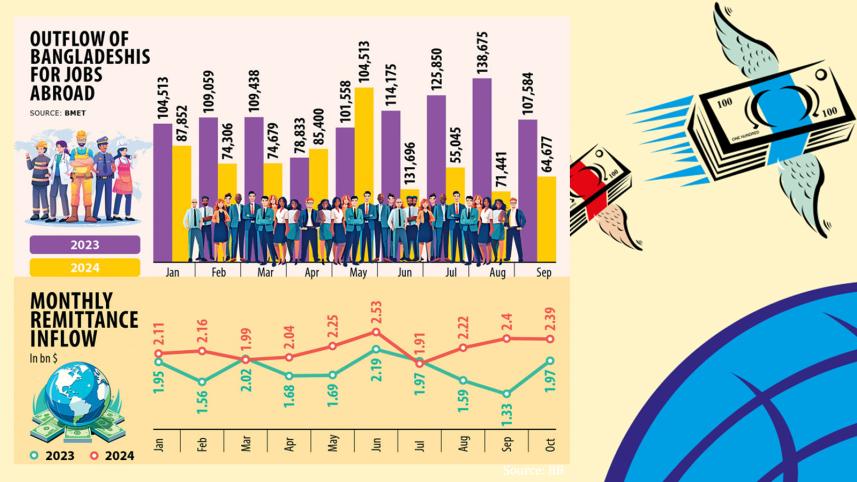 remittance_in_bangladesh_2024.jpg