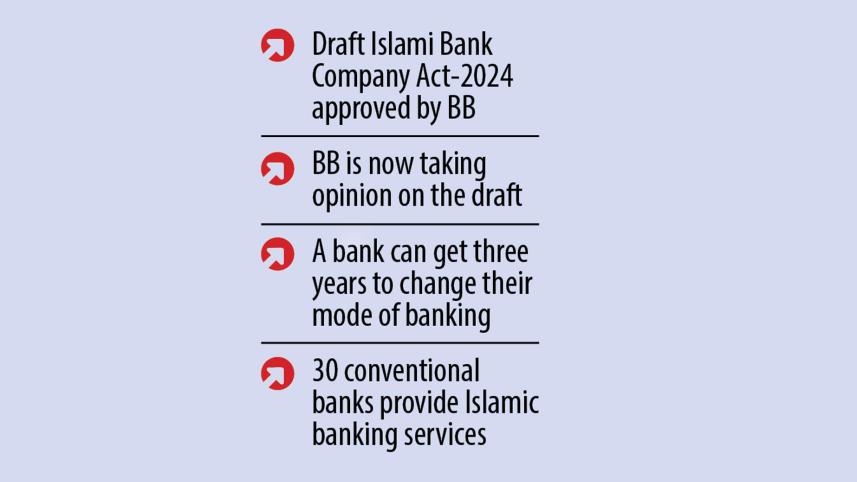 Islamic banking to be off limits to regular banks