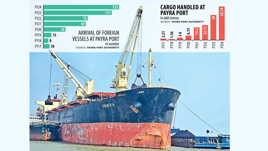 payra-port-graph.jpg