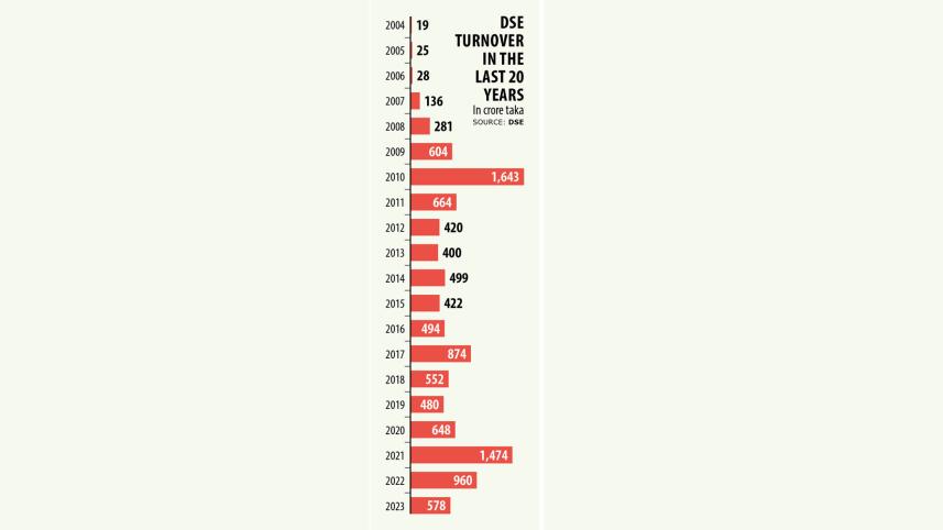 dse-chart.jpg