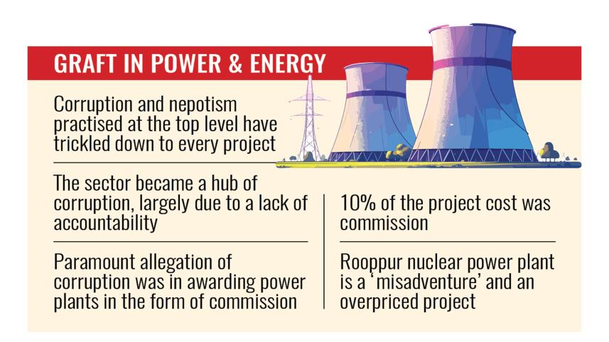 Corruption in Bangladesh power sector