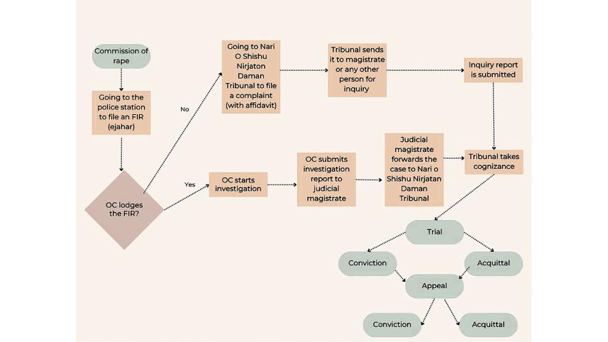 procedural-law-1.jpg