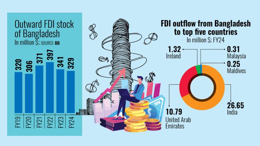 FDI outflow from Bangladesh to top five countries