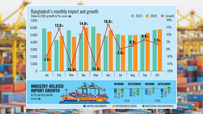 import_of_bangladesh_2024.jpg