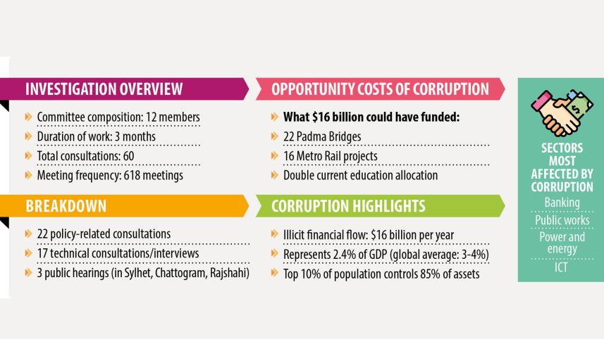 Bangladesh white paper economy