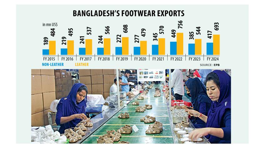 Bangladesh's Footwear Exports