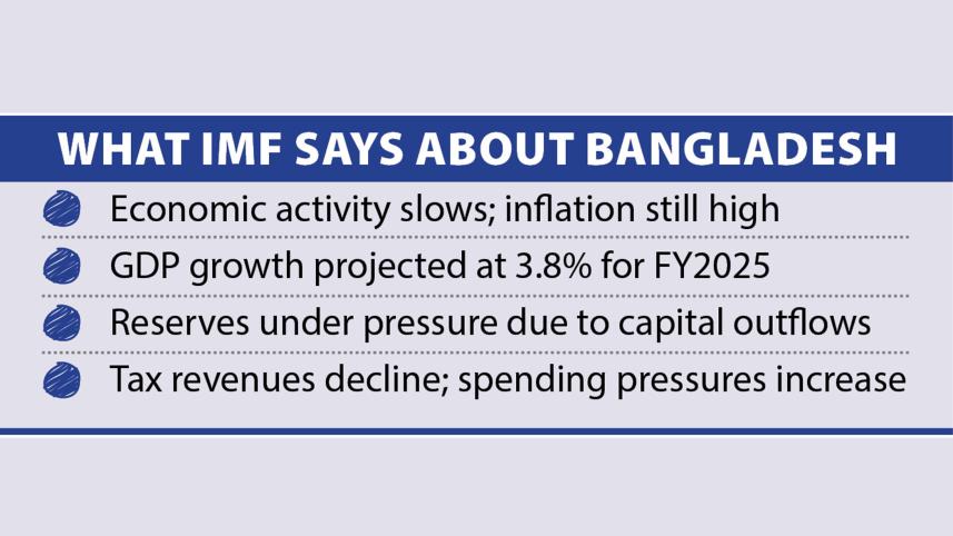 What IMF Says About Bangladesh