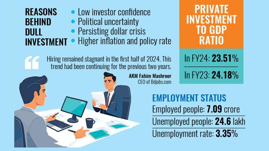 Impact of political instability on Bangladesh jobs