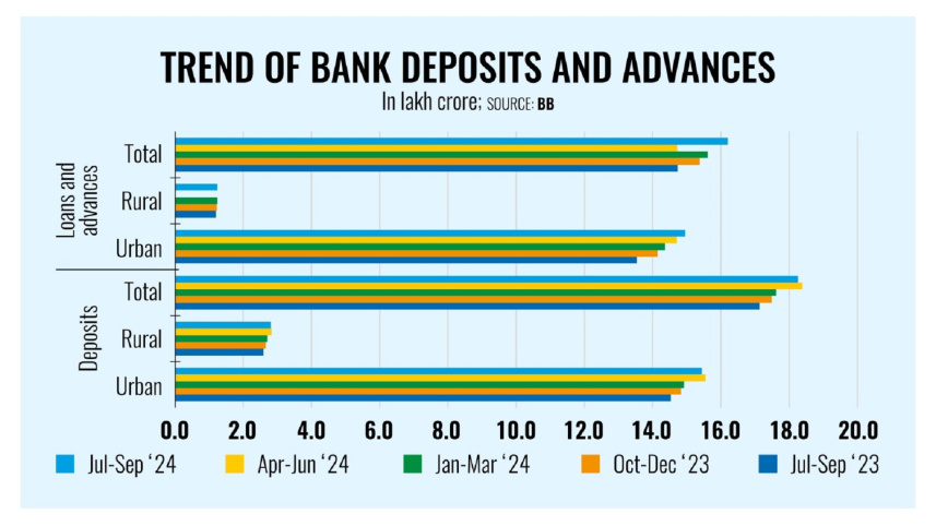 Banks
